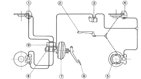 Lancia Fulvia brake system